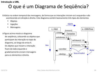 IInnttrroodduuççããoo aa UUMMLL 
O que é um Diagrama de Seqüência? 
Enfatiza na ordem temporal das mensagens, de forma que as interações iniciam-se à esquerda e vão 
acontecendo em direção à direita. Este diagrama contém basicamente três tipos de elementos 
• Objetos 
• Ligações 
• Mensagens 
A figura acima mostra o diagrama 
de seqüência, colocando os objetos que 
participam da interação no topo do 
diagrama, ao longo do enixo X. 
Os objetos que iniciam a interação 
ficam do lado esquerdo e 
gradativamente enviam mensagens 
para os elementos à direita. 
14/12/14 http://www.alvarofpinheiro.eti.br 66 
 