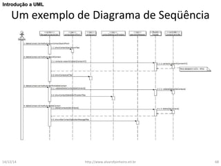 IInnttrroodduuççããoo aa UUMMLL 
Um exemplo de Diagrama de Seqüência 
14/12/14 http://www.alvarofpinheiro.eti.br 68 
 