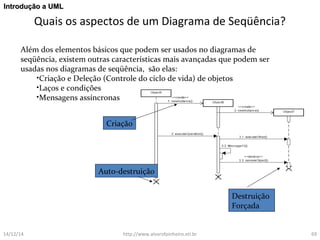 IInnttrroodduuççããoo aa UUMMLL 
Quais os aspectos de um Diagrama de Seqüência? 
Além dos elementos básicos que podem ser usados no diagramas de 
seqüência, existem outras características mais avançadas que podem ser 
usadas nos diagramas de seqüência, são elas: 
•Criação e Deleção (Controle do ciclo de vida) de objetos 
•Laços e condições 
•Mensagens assíncronas 
Criação 
Auto-destruição 
Destruição 
Forçada 
14/12/14 http://www.alvarofpinheiro.eti.br 69 
 