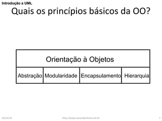 IInnttrroodduuççããoo aa UUMMLL 
Quais os princípios básicos da OO? 
Orientação à Objetos 
Abstração Modularidade Encapsulamento Hierarquia 
14/12/14 http://www.alvarofpinheiro.eti.br 7 
 