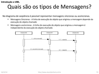 IInnttrroodduuççããoo aa UUMMLL 
Quais são os tipos de Mensagens? 
No diagrama de seqüência é possível representar mensagens síncronas ou assíncronas. 
• Mensagens Síncronas - A linha de execução do objeto que originou a mensagem depende da 
execução do objeto chamado 
• Mensagens assíncronas - A linha de execução do objeto que originou a mensagem é 
independente da execução do objeto chamado 
14/12/14 http://www.alvarofpinheiro.eti.br 73 
 