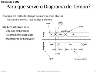 IInnttrroodduuççããoo aa UUMMLL 
Para que serve o Diagrama de Tempo? 
É focado em restrições tempo para um ou mais objetos 
Relaciona os objetos, seus estados e o tempo 
São bem aplicáveis para 
sistemas embarcados 
(e comumente usado por 
engenheiros de hardware) 
14/12/14 http://www.alvarofpinheiro.eti.br 77 
 