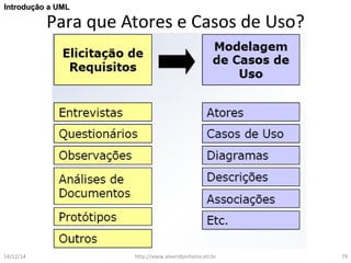 IInnttrroodduuççããoo aa UUMMLL 
Para que Atores e Casos de Uso? 
14/12/14 http://www.alvarofpinheiro.eti.br 79 
 