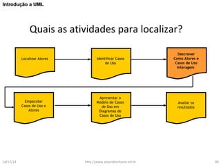IInnttrroodduuççããoo aa UUMMLL 
Quais as atividades para localizar? 
Descrever 
Como Atores e 
Casos de Uso 
Interagem 
Avaliar os 
resultados 
Apresentar o 
Modelo de Casos 
de Uso em 
Diagramas de 
Casos de Uso 
Empacotar 
Casos de Uso e 
Atores 
Identificar Casos 
de Uso 
Localizar Atores 
14/12/14 http://www.alvarofpinheiro.eti.br 86 
 