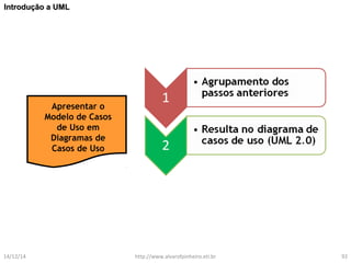 IInnttrroodduuççããoo aa UUMMLL 
Apresentar o 
Modelo de Casos 
de Uso em 
Diagramas de 
Casos de Uso 
14/12/14 http://www.alvarofpinheiro.eti.br 92 
 