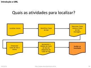 IInnttrroodduuççããoo aa UUMMLL 
Quais as atividades para localizar? 
Descrever Como 
Atores e Casos 
de Uso 
Interagem 
Avaliar os 
resultados 
Apresentar o 
Modelo de Casos 
de Uso em 
Diagramas de 
Casos de Uso 
Empacotar 
Casos de Uso e 
Atores 
Identificar Casos 
de Uso 
Localizar Atores 
14/12/14 http://www.alvarofpinheiro.eti.br 94 
 