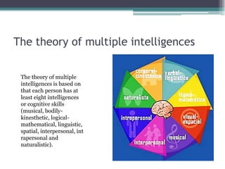 The theory of multiple intelligences
The theory of multiple
intelligences is based on
that each person has at
least eight intelligences
or cognitive skills
(musical, bodilykinesthetic, logicalmathematical, linguistic,
spatial, interpersonal, int
rapersonal and
naturalistic).

 