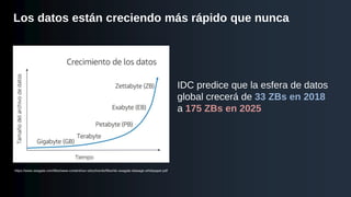 Los datos están creciendo más rápido que nunca
IDC predice que la esfera de datos
global crecerá de 33 ZBs en 2018
a 175 ZBs en 2025
https://www.seagate.com/files/www-content/our-story/trends/files/idc-seagate-dataage-whitepaper.pdf
 