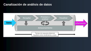 Canalización de análisis de datos
 