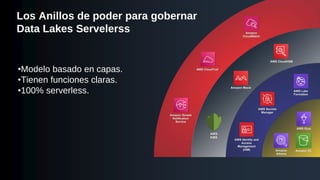 Los Anillos de poder para gobernar
Data Lakes Servelerss
•Modelo basado en capas.
•Tienen funciones claras.
•100% serverless.
 