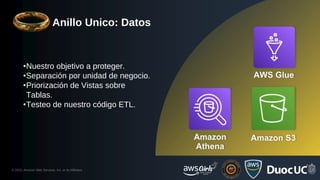 © 2023, Amazon Web Services, Inc. or its Affiliates.
Anillo Unico: Datos
•Nuestro objetivo a proteger.
•Separación por unidad de negocio.
•Priorización de Vistas sobre
Tablas.
•Testeo de nuestro código ETL.
 