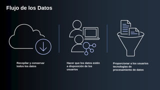 Flujo de los Datos
Recopilar y conservar
todos los datos
Hacer que los datos estén
a disposición de los
usuarios
Proporcionar a los usuarios
tecnologías de
procesamiento de datos
 