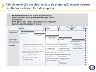 A implementação em obras na fase de preparação trazem diversos resultados e é hoje o foco da empresa  