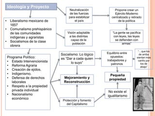 Ideología y Proyecto
•
•

•

Liberalismo mexicano de
1857
Comunalismo prehispánico
de las comunidades
indígenas y agraristas
Socialismos de la clase
obrera
Programa Político:
• Estado Intervencionista
• Reforma Agraria
• Creación de ejidos.
• Indigenismo.
• Defensa de derechos
laborales
• Respeto a la propiedad
privada individual
• Nacionalismo
económico

Neutralización
de las fuerzas
para estabilizar
el país

Propone crear un
Ejército Moderno
centralizado y retirado
de la política

Visión adaptable
a las distintas
capaz de la
población

“La gente se pacifica
con leyes, las leyes
se defienden con
armas”

Socialismo: Lo lógico
es “Dar a cada quien
lo suyo”

Mejoramiento y
Reconstrucción

Equilibrio entre
opuestos:
trabajadores y
patronos

Pequeña
propiedad

No existe el
igualitarismo
Protección y fomento
del Capitalismo

“…que los
de arriba
sientan mas
cariño por
los de
abajo”

 