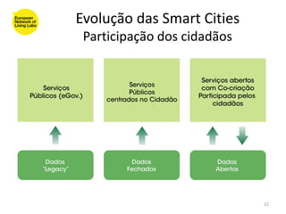Evolução das Smart Cities
 Participação dos cidadãos




                             22
 