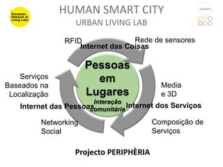 HUMAN SMART CITY
                   URBAN LIVING LAB
                RFID               Rede de sensores
                    Internet das Coisas

                       Pessoas
    Serviços             em
Baseados na                                 Media
 Localização           Lugares              e 3D
                        Interação
    Internet das Pessoas
                       comunitária
                                   Internet dos Serviços

          Networking                     Composição de
          Social                         Serviços

                   Projecto PERIPHÈRIA
 