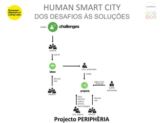 HUMAN SMART CITY
DOS DESAFIOS ÀS SOLUÇÕES




    Projecto PERIPHÈRIA
 