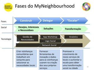 Fases do MyNeighbourhood

Fases           Construir              Delegar                “Escalar”

Social        Desejos, Interesses
                                        Soluções            Transformação
              e Necessidaes

                  Gestão de            App Workshop             Analytics
Tecnologia       Necessidades
                                         Jogo Social
                                      Network Social

             Criar vizinhanças      Fornecer              Promover o
             comunitárias que       ferramentas de        crescimento de
             trabalham em           inovação e dados      novos serviços de
             conjunto para          para as vizinhanças   locais e aumentar a
             solucionar as          usarem na criação     escala para obter
             necessidades locais    dos seus próprios     uma transformação
                                                                                33
                                    serviços              social na cidade
 