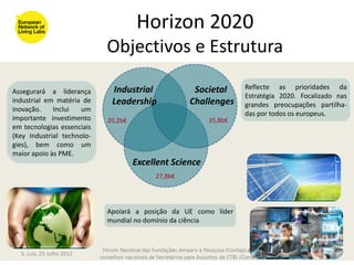 GPPQ - Gabinete de Promoção do 7º Programa-Quadro de I&DT



                                                Horizon 2020     7º Programa-Quadro de Investigação e
                                                                Desenvolvimento Tecnológico (2007-2013)

                   Objectivos e Estrutura
Horizonte 2020 - Estrutura e Objectivos

                                       Industrial                Societal       Reflecte as prioridades da
   Assegurará a liderança
                                                                                Estratégia 2020. Focalizado nas
   industrial em matéria de            Leadership               Challenges      grandes preocupações partilha-
   inovação.    Inclui   um
                                                                                das por todos os europeus.
   importante investimento           20,2b€                         35,8b€
   em tecnologias essenciais
   (Key Industrial technolo-
   gies), bem como um
   maior apoio às PME.
                                               Excellent Science
                                                       27,8b€




                                     Apoiará a posição da UE como líder
                                     mundial no domínio da ciência



                                                                                                          38
 