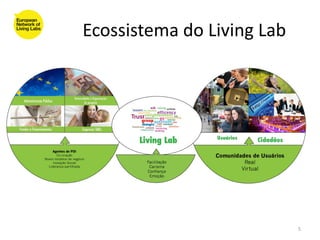 Ecossistema do Living Lab




                            5
 