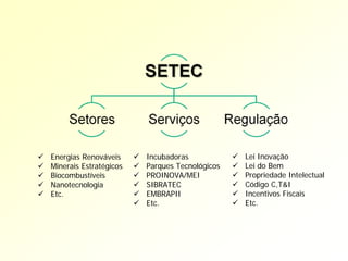    Energias Renováveis        Incubadoras               Lei Inovação
   Minerais Estratégicos      Parques Tecnológicos      Lei do Bem
   Biocombustíveis            PROINOVA/MEI              Propriedade Intelectual
   Nanotecnologia             SIBRATEC                  Código C,T&I
   Etc.                       EMBRAPII                  Incentivos Fiscais
                               Etc.                      Etc.
 