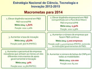 Estratégia Nacional de Ciência, Tecnologia e
                     Inovação 2012-2015
                      Macrometas para 2014
  1. Elevar dispêndio nacional em P&D        2. Elevar dispêndio empresarial em P&D
                                               (compartilhada com o Plano Brasil Maior)
            P&D nacional/PIB
                                                         P&D empresarial/PIB
           Meta 2014: 1,80%                             Meta 2014: 0,90%
           Posição  2010: 1,16%
                                                        Posição  2010: 0,56%

                                             4. Aumentar o número de empresas que 
    3. Aumentar a taxa de inovação                   fazem P&D contínuo
           Meta 2014: 48,6%                        Meta 2014: 5.000 empresas
      Posição 2008: 38,6 % (PINTEC)        Posição 2008: 3.425 empresas (PINTEC, excluindo 
                                                as instituições governamentais de P&D)

  5. Aumentar o percentual de empresas 
inovadoras que utilizam ao menos um dos    6. Aumentar o número de bolsas do CNPq em 
     diferentes instrumentos de apoio                todas as modalidades
         governamental à Inovação
                                                       Meta 2014: 120.000
            Meta 2014: 30%                              Posição 2010: 84.000 
       Posição 2010: 22,3% (PINTEC) 
 