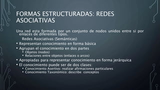 FORMAS ESTRUCTURADAS: REDES
ASOCIATIVAS
Una red esta formada por un conjunto de nodos unidos entre si por
enlaces de diferentes tipos.
Redes Asociativas (Semánticas)
• Representan conocimiento en forma básica
• Agrupan el conocimiento en dos partes
• Objetos (nodos)
• Relaciones entre objetos (enlaces o arcos)
• Apropiadas para representar conocimiento en forma jerárquica
• El conocimiento puede ser de dos clases:
• Conocimiento Asertivo: realizar afirmaciones particulares
• Conocimiento Taxonómico: describe conceptos
 