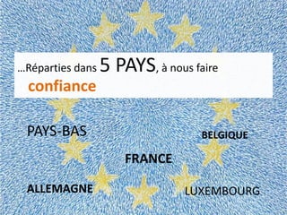 …Réparties dans

5 PAYS, à nous faire

confiance
PAYS-BAS

BELGIQUE

FRANCE
ALLEMAGNE

LUXEMBOURG

 