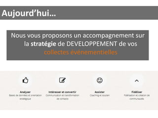 Aujourd’hui…
Nous vous proposons un accompagnement sur
la stratégie de DEVELOPPEMENT de vos
collectes événementielles

 