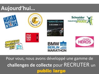 Aujourd’hui…

Pour vous, nous avons développé une gamme de

challenges de collecte pour RECRUTER un
public large

 