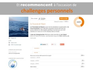 Et recommencent à l’occasion de

challenges personnels

 