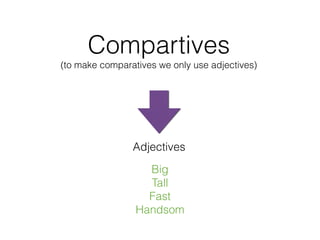 Compartives
(to make comparatives we only use adjectives)
Adjectives
Big
Tall
Fast
Handsom
 