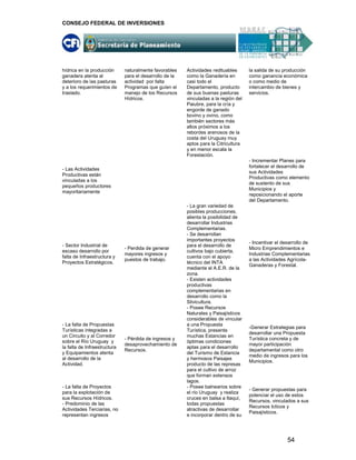 CONSEJO FEDERAL DE INVERSIONES




hídrica en la producción      naturalmente favorables    Actividades redituables      la salida de su producción
ganadera atenta al            para el desarrollo de la   como la Ganadería en         como ganancia económica
deterioro de las pasturas     actividad por falta        casi todo el                 o como medio de
y a los requerimientos de     Programas que guíen el     Departamento, producto       intercambio de bienes y
traslado.                     manejo de los Recursos     de sus buenas pasturas       servicios.
                              Hídricos.                  vinculadas a la región del
                                                         Paiubre, para la cría y
                                                         engorde de ganado
                                                         bovino y ovino, como
                                                         también sectores más
                                                         altos próximos a los
                                                         rebordes arenosos de la
                                                         costa del Uruguay muy
                                                         aptos para la Citricultura
                                                         y en menor escala la
                                                         Forestación.
                                                                                      - Incrementar Planes para
                                                                                      fortalecer el desarrollo de
- Las Actividades
                                                                                      sus Actividades
Productivas están
                                                                                      Productivas como elemento
vinculadas a los
                                                                                      de sustento de sus
pequeños productores
                                                                                      Municipios y
mayoritariamente
                                                                                      reposicionando el aporte
                                                                                      del Departamento.
                                                         - La gran variedad de
                                                         posibles producciones,
                                                         alienta la posibilidad de
                                                         desarrollar Industrias
                                                         Complementarias.
                                                         - Se desarrollan
                                                         importantes proyectos
                                                                                      - Incentivar el desarrollo de
- Sector Industrial de                                   para el desarrollo de
                              - Perdida de generar                                    Micro Emprendimientos e
escaso desarrollo por                                    cultivos bajo cubierta,
                              mayores ingresos y                                      Industrias Complementarias
falta de Infraestructura y                               cuenta con el apoyo
                              puestos de trabajo.                                     a las Actividades Agrícola-
Proyectos Estratégicos.                                  técnico del INTA
                                                                                      Ganaderas y Forestal.
                                                         mediante el A.E.R. de la
                                                         zona.
                                                         - Existen actividades
                                                         productivas
                                                         complementarias en
                                                         desarrollo como la
                                                         Silvicultura.
                                                         - Posee Recursos
                                                         Naturales y Paisajísticos
                                                         considerables de vincular
- La falta de Propuestas                                 a una Propuesta
                                                                                      -Generar Estrategias para
Turísticas integradas a                                  Turística, presenta
                                                                                      desarrollar una Propuesta
un Circuito y al Corredor                                muchas Estancias en
                              - Pérdida de ingresos y                                 Turística concreta y de
sobre el Río Uruguay y                                   óptimas condiciones
                              desaprovechamiento de                                   mayor participación
la falta de Infraestructura                              aptas para el desarrollo
                              Recursos.                                               departamental como otro
y Equipamientos atenta                                   del Turismo de Estancia
                                                                                      medio de ingresos para los
al desarrollo de la                                      y hermosos Paisajes
                                                                                      Municipios.
Actividad.                                               producto de las represas
                                                         para el cultivo de arroz
                                                         que forman extensos
                                                         lagos.
- La falta de Proyectos                                  - Posee balnearios sobre
                                                                                      - Generar propuestas para
para la explotación de                                   el río Uruguay y realiza
                                                                                      potenciar el uso de estos
sus Recursos Hídricos.                                   cruces en balsa a Itaquí,
                                                                                      Recursos, vinculados a sus
- Predominio de las                                      todas propuestas
                                                                                      Recursos Icticos y
Actividades Terciarias, no                               atractivas de desarrollar
                                                                                      Paisajísticos.
representan ingresos                                     e incorporar dentro de su




                                                                                                        54
 