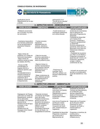 CONSEJO FEDERAL DE INVERSIONES




significativos para el                                   participación en el
Departamento por su tipo                                 “Circuito de los Jesuitas”
y escala.                                                al que pertenece.
                             4. ASPECTOS SOCIO - DEMOGRAFICOS
  DEBILIDADES                    AMENAZAS       FORTALEZAS    OPORTUNIDADES
                                                                                      - Permite consolidar
- Población proveniente                                  - Fuerte tendencia al        tendencias de crecimientos
de un proceso muy lento                                  crecimiento poblacional      para la aplicación de
de crecimiento.                                          en la última década.         adecuados Programas de
                                                                                      Desarrollo.
                                                                                      Posibilidad de desarrollar
                                                                                      con el apoyo de la
                                                                                      Provincia , Programas y
- Importante desequilibrio   - Fuertes procesos
                                                                                      Proyectos que garanticen
en el tamaño poblacional     migratorios,
                                                                                      un Desarrollo
de los dos Municipios e      despoblamiento de
                                                                                      Armónico,desalentando
importante Población         sectores, abandono,
                                                                                      asimetrías, tanto para sus
Rural.                       procesos de expulsión.
                                                                                      Municipios como para sus
                                                                                      Poblaciones Urbanas y
                                                                                      Rurales.
                                                                                      - Posibilidad de incorporar
- Bajos índices de
                                                                                      a su PEA en los Planes y
población con niveles de     - Falta de recursos
                                                                                      Programas vinculados al
instrucción alcanzados.      humanos capacitados, y
                                                                                      desarrollo del Turismo y la
- Bajos índices de           factor de migraciones
                                                                                      Producción, generando
cobertura social en todas    sobre la población joven.
                                                                                      arraigo y mejores
las edades (38,78%).
                                                                                      condiciones de vida.
                             - Algunos índices no
- Niveles de NBI
                             resultan representativos
considerables en
                             de la situación total del
hogares (24,4%) y
                             Departamento por la
población (26,6%), que                                   - Predominio de
                             disparidad entre                                         - Inclusión de acciones que
afectan                                                  viviendas Tipo A
                             Municipios.                                              apunten a la problemática
considerablemente la                                     (55,47%), señalan una
                                                                                      social de inasistencia a las
situación teniendo en                                    situación relativamente
                             - Malas condiciones de                                   NBI
cuenta el importante                                     positiva.
                             vida y deterioro general
predominio de la
                             del Departamento en
población urbana sobre
                             aspectos urbano
el departamento.
                             ambientales.
                             5. ASPECTOS URBANO - AMBIENTALES
  DEBILIDADES                    AMENAZAS     FORTALEZAS      OPORTUNIDADES
                                                         PEDUAC como                  Posibilidad de abordar el
                                                         Instrumento de Gestión       Territorio del Departamento
                                                         para abordar                 en el PEDUAC para
                                                         integralmente desde la       abordar integralmente
Disgregación de Parajes      - Desorden territorial,
                                                         Provincia toda la            desde la Provincia toda la
sobre todo los límites del   conurbación de Parajes
                                                         Problemática Urbano          Problemática Urbano
Departamento, producto       cerca del Centro
                                                         Ambiental                    Ambiental
de los deficientes           Prestador de Servicios,
porcentajes de cobertura     genera proceso de
                                                         Inicio de los Proyectos de   Desarrollar los Proyectos
general de las               abandono de sectores y
                                                         Zonificación Global          de Zonificación Global
Infraestructuras de Agua     bajas densidades (4,2
                                                         Preventiva en Uso y          Preventiva en Uso y
y Energía, y casi            hab/km²), producto
                                                         Ocupación del Suelo          Ocupación del Suelo y
inexistente                  también de las
                                                         para transformarlos en       transformarlos en
Infraestructura de           Actividades Extensivas
                                                         Legislación.                 Legislación.
Desagües tanto Cloacal       de Uso del Suelo y la
como Pluvial                 anegabilidad de sectores.
                                                         Posibilidad de desarrollar   Programas e incentivos de
                                                         Programas e incentivos       Construcción y
                                                         de Construcción y            Mejoramientos de
                                                         Mejoramientos de             Infraestructura y



                                                                                                        55
 