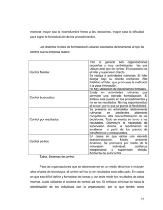 16
mientras mayor sea la incertidumbre frente a las decisiones, mayor será la dificultad
para lograr la formalización de los procedimientos.
Los distintos niveles de formalización estarán asociados directamente al tipo de
control que la empresa realice:
Control familiar
Por lo general son organizaciones
pequeñas y muy centralizadas las que
utilizan este tipo de control. El propietario es
el líder y supervisor directo.
Se realiza a actividades rutinarias. El líder
delega bajo su directa confianza. Alta
fidelidad al líder, que promueve la ineficacia
y la poca innovación.
No hay utilización de mecanismos formales.
Control burocrático
Existe en actividades rutinarias que
permiten una elevada formalización. El
énfasis esta puesto en los procedimientos y
no en los resultados. No hay espontaneidad
al actuar, por lo que se pierde la flexibilidad.
Control por resultados
Se presenta en actividades relativamente
rutinarias en ambientes altamente
competitivos. Alta descentralización de las
decisiones. Todo se evalúa en torno a los
resultados. Disminuye la necesidad de
supervisión directa, la coordinación se
establece a partir de los precios de
transferencia y presupuestos.
Control ad-hoc
En casos en que existe una elevada
descentralización. Medio ambiente
dinámico. Se promueve por medio de la
motivación individual, confianza
interpersonal y supervisión directa.
Ambiente de autocontrol.
Tabla: Sistemas de control
Para las organizaciones que se desenvuelven en un medio dinámico e incluyen
altos niveles de tecnología, el control ad hoc o por resultados será adecuado. En casos
en que sea difícil definir y formalizar las tareas y por ende medir los resultados de estas
mismas, suele utilizarse el sistema de control ad hoc. El enfoque principal es hacia la
identificación de los individuos con la organización, por lo que tendrá como
 