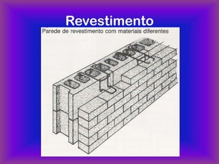 Revestimento
 