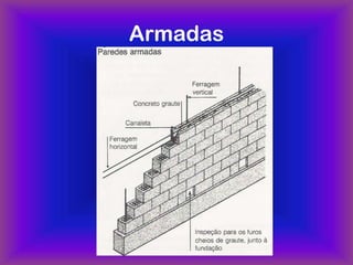 Armadas
 