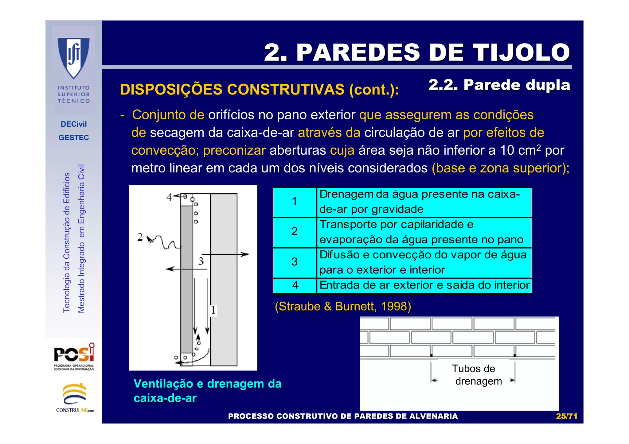 DECivil
GESTEC
2525//7171
TecnologiadaConstruçãodeEdifícios
MestradoIntegradoemEngenhariaCivil
2. PAREDES DE TIJOLO2. PAREDES DE TIJOLO
2.2. Parede dupla2.2. Parede dupla
PROCESSO CONSTRUTIVO DE PAREDES DE ALVENARIAPROCESSO CONSTRUTIVO DE PAREDES DE ALVENARIA
4
2
3
Difusão e convecção do vapor de água
para o exterior e interior
Entrada de ar exterior e saída do interior
1
Drenagem da água presente na caixa-
de-ar por gravidade
Transporte por capilaridade e
evaporação da água presente no pano
Tubos de
drenagem
DISPOSIÇÕES CONSTRUTIVAS (cont.):
- Conjunto de orifícios no pano exterior que assegurem as condições
de secagem da caixa-de-ar através da circulação de ar por efeitos de
convecção; preconizar aberturas cuja área seja não inferior a 10 cm2 por
metro linear em cada um dos níveis considerados (base e zona superior);
VentilaVentilaçção e drenagem daão e drenagem da
caixacaixa--dede--arar
((StraubeStraube && BurnettBurnett, 1998), 1998)
 