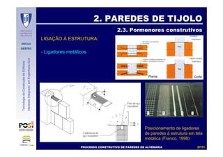 DECivil
GESTEC
3737//7171
TecnologiadaConstruçãodeEdifícios
MestradoIntegradoemEngenhariaCivil
LIGAÇÃO À ESTRUTURA:
- Ligadores metálicos
2. PAREDES DE TIJOLO2. PAREDES DE TIJOLO
2.3. Pormenores construtivos2.3. Pormenores construtivos
Posicionamento de ligadores
de paredes à estrutura em tela
metálica (Franco, 1998)
PROCESSO CONSTRUTIVO DE PAREDES DE ALVENARIAPROCESSO CONSTRUTIVO DE PAREDES DE ALVENARIA
Planta Corte
 