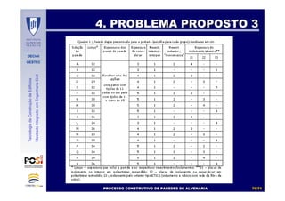 DECivil
GESTEC
7070//7171
TecnologiadaConstruçãodeEdifícios
MestradoIntegradoemEngenhariaCivil
4. PROBLEMA PROPOSTO 34. PROBLEMA PROPOSTO 3
PROCESSO CONSTRUTIVO DE PAREDES DE ALVENARIAPROCESSO CONSTRUTIVO DE PAREDES DE ALVENARIAPROCESSO CONSTRUTIVO DE PAREDES DE ALVENARIAPROCESSO CONSTRUTIVO DE PAREDES DE ALVENARIA
 