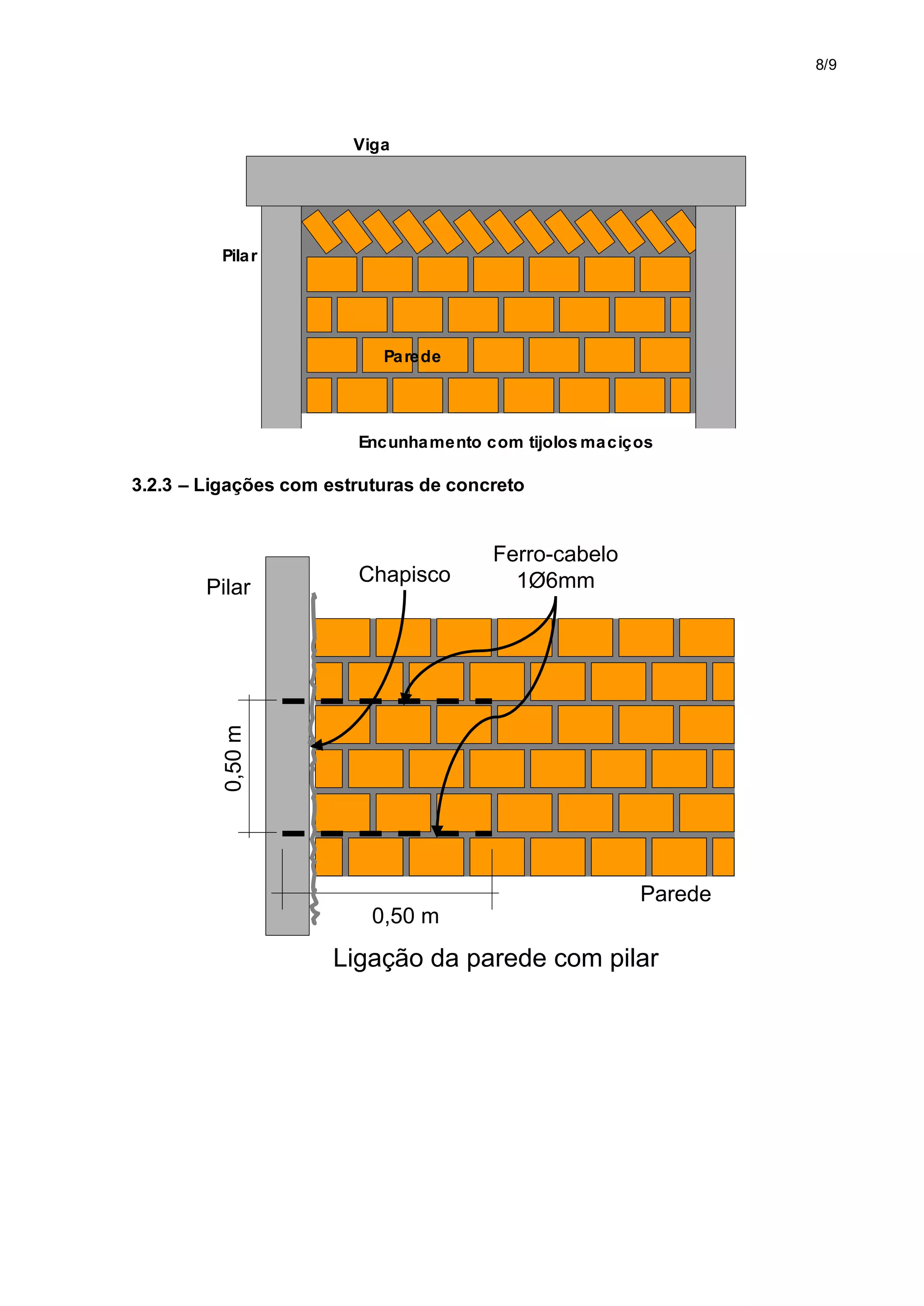 8/9
Encunhamento com tijolos maciços
Pilar
Viga
Parede
3.2.3 – Ligações com estruturas de concreto
Ligação da parede com pilar
Pilar
Parede
0,50 m
0,50
m
Ferro-cabelo
1Ø6mm
Chapisco
 