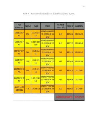 18
Tabela 01 – Demonstrativo de redução de custo devido à redução do traço de groute.
 