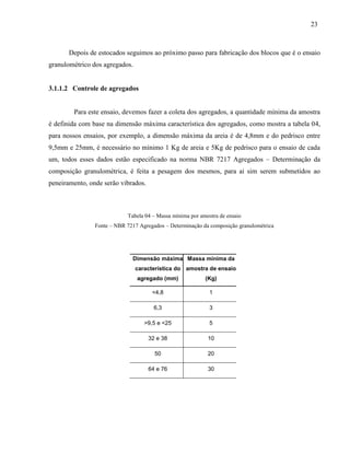 23
Depois de estocados seguimos ao próximo passo para fabricação dos blocos que é o ensaio
granulométrico dos agregados.
3.1.1.2 Controle de agregados
Para este ensaio, devemos fazer a coleta dos agregados, a quantidade mínima da amostra
é definida com base na dimensão máxima característica dos agregados, como mostra a tabela 04,
para nossos ensaios, por exemplo, a dimensão máxima da areia é de 4,8mm e do pedrisco entre
9,5mm e 25mm, é necessário no mínimo 1 Kg de areia e 5Kg de pedrisco para o ensaio de cada
um, todos esses dados estão especificado na norma NBR 7217 Agregados – Determinação da
composição granulométrica, é feita a pesagem dos mesmos, para ai sim serem submetidos ao
peneiramento, onde serão vibrados.
Tabela 04 – Massa mínima por amostra de ensaio
Fonte – NBR 7217 Agregados – Determinação da composição granulométrica
Dimensão máxima
característica do
agregado (mm)
Massa mínima da
amostra de ensaio
(Kg)
<4,8 1
6,3 3
>9,5 e <25 5
32 e 38 10
50 20
64 e 76 30
 