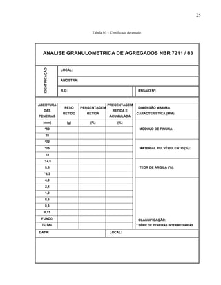 25
Tabela 05 – Certificado de ensaio
ANALISE GRANULOMETRICA DE AGREGADOS NBR 7211 / 83
IDENTIFICAÇÃO
LOCAL:
AMOSTRA:
R.G: ENSAIO Nº:
ABERTURA
DAS
PENEIRAS
PESO
RETIDO
PERGENTAGEM
RETIDA
PRECENTAGEM
RETIDA E
ACUMULADA
DIMENSÃO MAXIMA
CARACTERISTICA (MM):
(mm) (g) (%) (%)
MODULO DE FINURA:*50
38
*32
MATERIAL PULVÉRULENTO (%):*25
19
*12,5
TEOR DE ARGILA (%):9,5
*6,3
4,8
CLASSIFICAÇÃO:
* SÉRIE DE PENEIRAS INTERMEDIARIAS
2,4
1,2
0,6
0,3
0,15
FUNDO
TOTAL
DATA: LOCAL:
 
