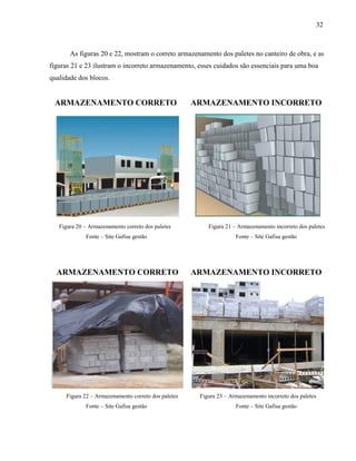 32
As figuras 20 e 22, mostram o correto armazenamento dos paletes no canteiro de obra, e as
figuras 21 e 23 ilustram o incorreto armazenamento, esses cuidados são essenciais para uma boa
qualidade dos blocos.
ARMAZENAMENTO CORRETO ARMAZENAMENTO INCORRETO
Figura 20 – Armazenamento correto dos paletes Figura 21 – Armazenamento incorreto dos paletes
Fonte – Site Gafisa gestão Fonte – Site Gafisa gestão
ARMAZENAMENTO CORRETO ARMAZENAMENTO INCORRETO
Figura 22 – Armazenamento correto dos paletes Figura 23 – Armazenamento incorreto dos paletes
Fonte – Site Gafisa gestão Fonte – Site Gafisa gestão
 
