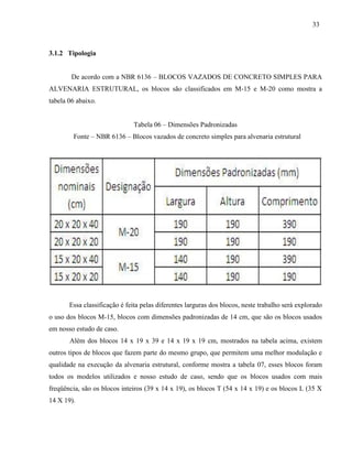 33
3.1.2 Tipologia
De acordo com a NBR 6136 – BLOCOS VAZADOS DE CONCRETO SIMPLES PARA
ALVENARIA ESTRUTURAL, os blocos são classificados em M-15 e M-20 como mostra a
tabela 06 abaixo.
Tabela 06 – Dimensões Padronizadas
Fonte – NBR 6136 – Blocos vazados de concreto simples para alvenaria estrutural
Essa classificação é feita pelas diferentes larguras dos blocos, neste trabalho será explorado
o uso dos blocos M-15, blocos com dimensões padronizadas de 14 cm, que são os blocos usados
em nosso estudo de caso.
Além dos blocos 14 x 19 x 39 e 14 x 19 x 19 cm, mostrados na tabela acima, existem
outros tipos de blocos que fazem parte do mesmo grupo, que permitem uma melhor modulação e
qualidade na execução da alvenaria estrutural, conforme mostra a tabela 07, esses blocos foram
todos os modelos utilizados e nosso estudo de caso, sendo que os blocos usados com mais
freqüência, são os blocos inteiros (39 x 14 x 19), os blocos T (54 x 14 x 19) e os blocos L (35 X
14 X 19).
 