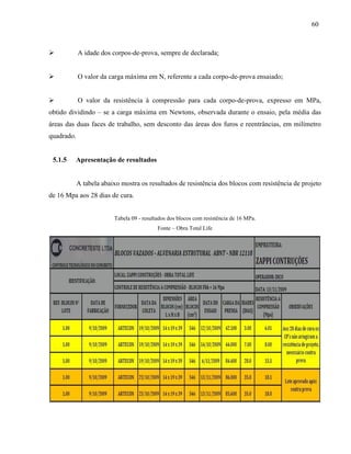 60
 A idade dos corpos-de-prova, sempre de declarada;
 O valor da carga máxima em N, referente a cada corpo-de-prova ensaiado;
 O valor da resistência à compressão para cada corpo-de-prova, expresso em MPa,
obtido dividindo – se a carga máxima em Newtons, observada durante o ensaio, pela média das
áreas das duas faces de trabalho, sem desconto das áreas dos furos e reentrâncias, em milímetro
quadrado.
5.1.5 Apresentação de resultados
A tabela abaixo mostra os resultados de resistência dos blocos com resistência de projeto
de 16 Mpa aos 28 dias de cura.
Tabela 09 - resultados dos blocos com resistência de 16 MPa.
Fonte – Obra Total Life
 
