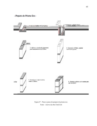 65
Figura 67 – Passo a passo do preparo do prisma oco.
Fonte – Acervo da obra Total Life
 