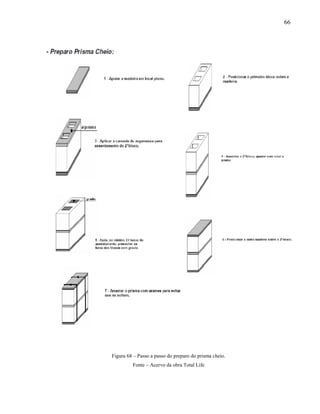 66
Figura 68 – Passo a passo do preparo do prisma cheio.
Fonte – Acervo da obra Total Life
 