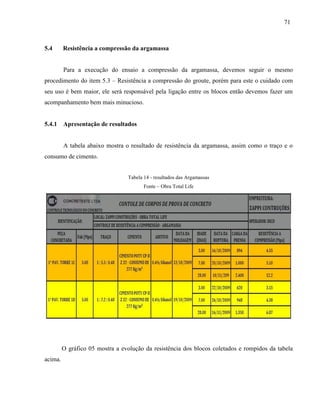 71
5.4 Resistência a compressão da argamassa
Para a execução do ensaio a compressão da argamassa, devemos seguir o mesmo
procedimento do item 5.3 – Resistência a compressão do groute, porém para este o cuidado com
seu uso é bem maior, ele será responsável pela ligação entre os blocos então devemos fazer um
acompanhamento bem mais minucioso.
5.4.1 Apresentação de resultados
A tabela abaixo mostra o resultado de resistência da argamassa, assim como o traço e o
consumo de cimento.
Tabela 14 - resultados das Argamassas
Fonte – Obra Total Life
O gráfico 05 mostra a evolução da resistência dos blocos coletados e rompidos da tabela
acima.
 